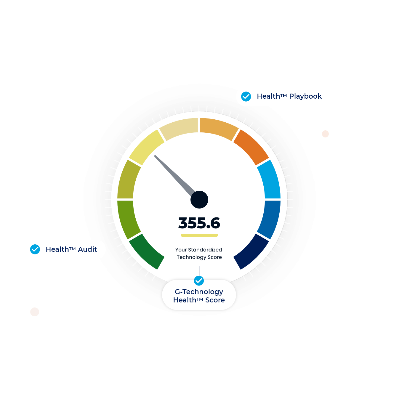 G-Technology Health™Score